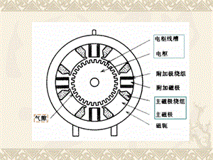 直流电机的磁场与电枢反应.ppt