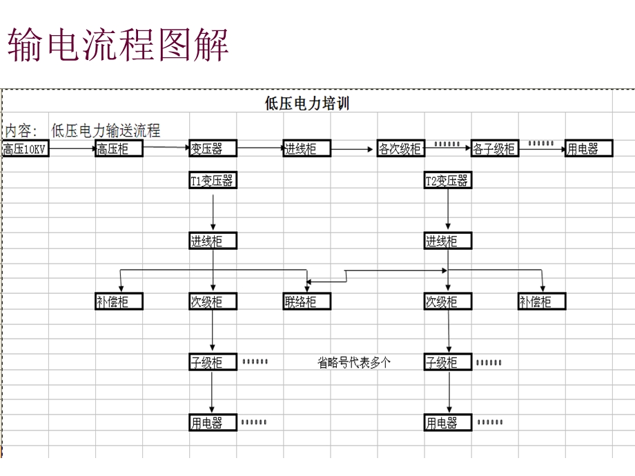 电力系统高低压配电基础培训.ppt_第2页