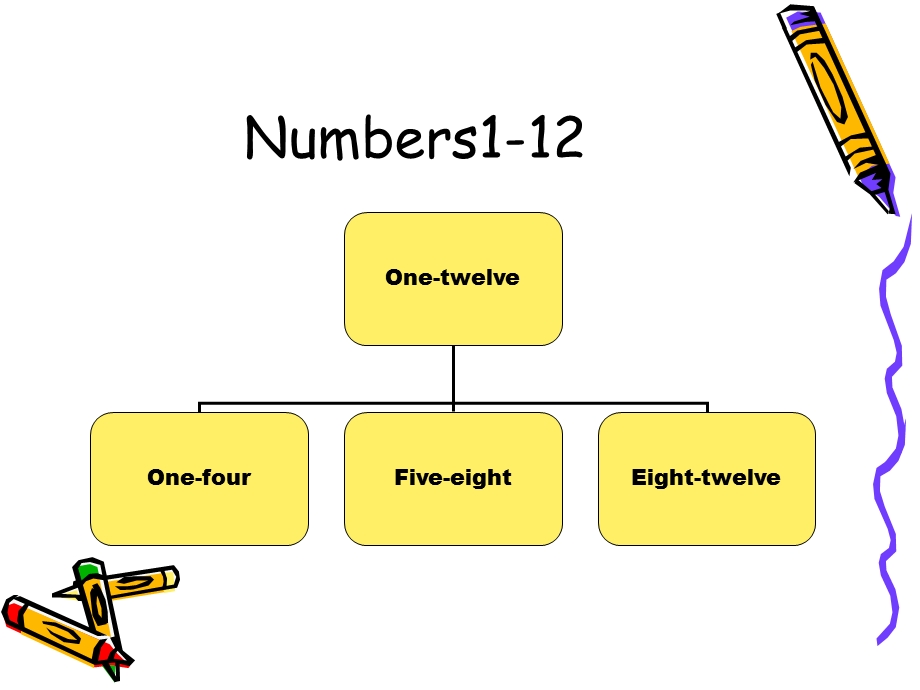 英语数字教学课件.ppt_第3页