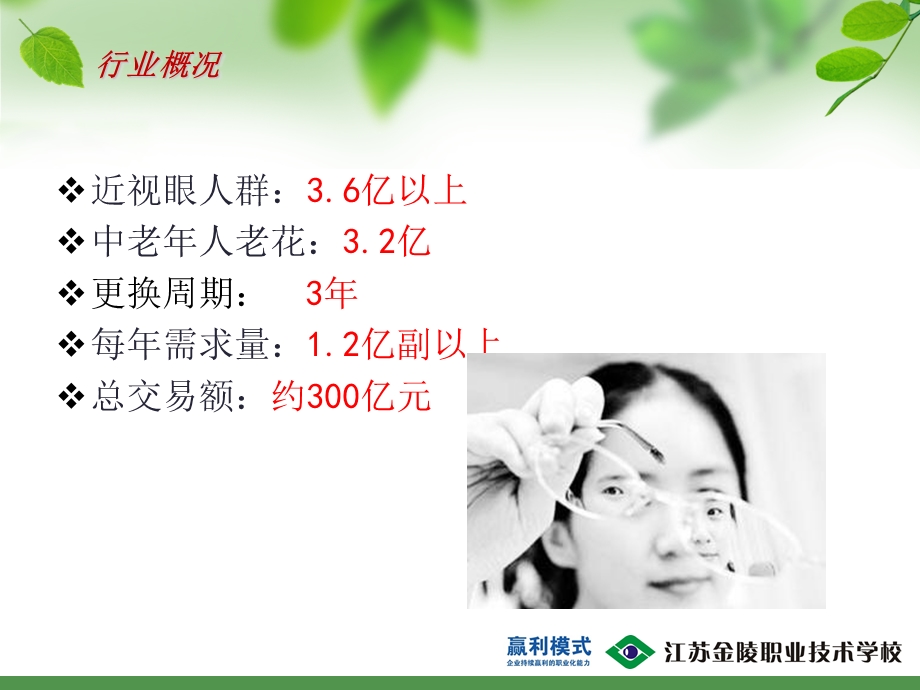 眼镜店经营和管理.ppt_第2页