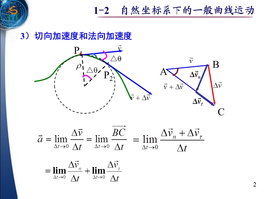 自然坐标系下的一般曲线运动描述.ppt_第2页