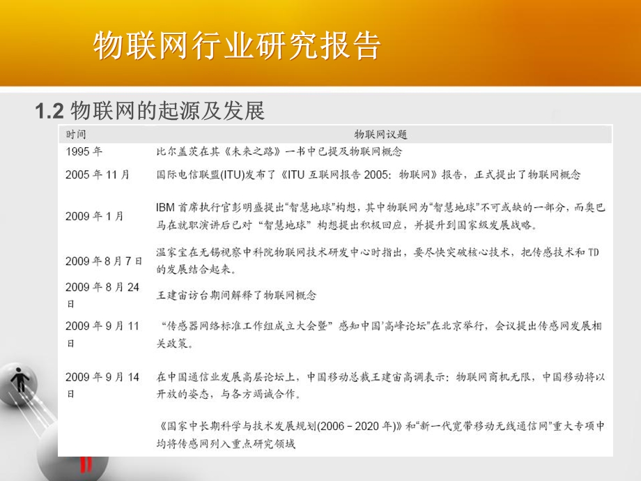 物联网行业研究报告.ppt_第3页