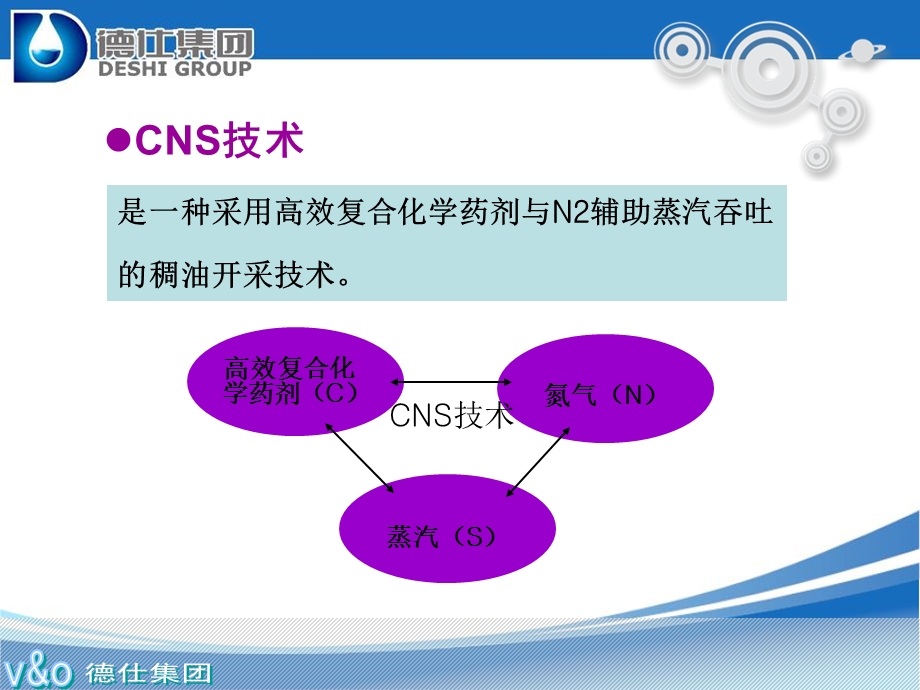 稠油复合吞吐技术CNS.ppt_第2页