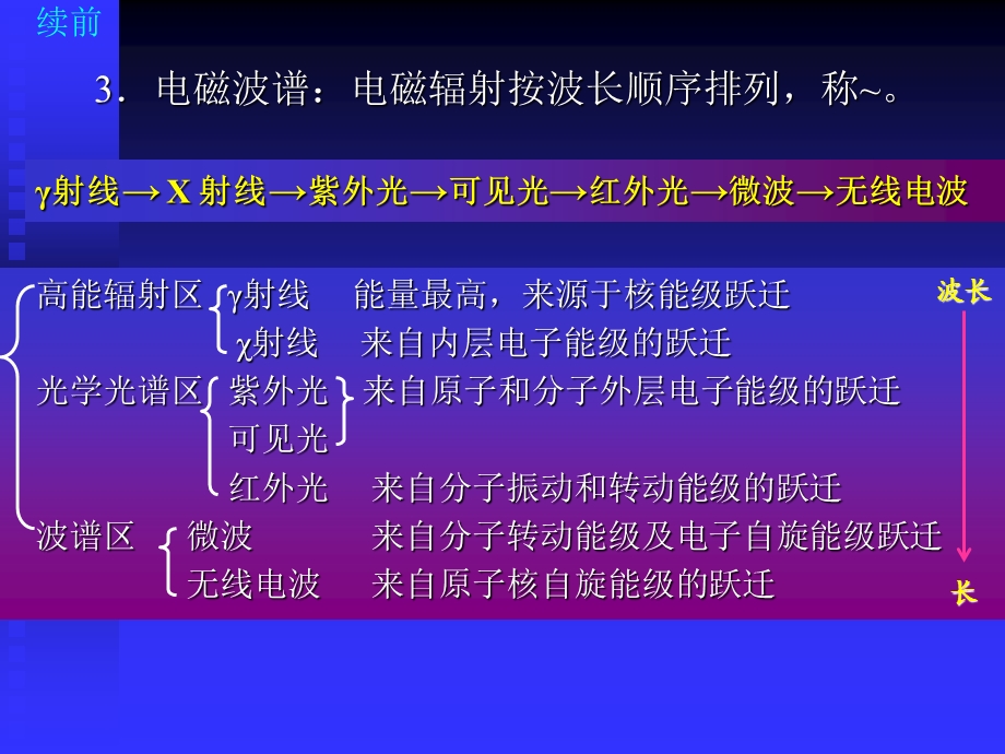 紫外可见分光光度法教学.ppt_第3页