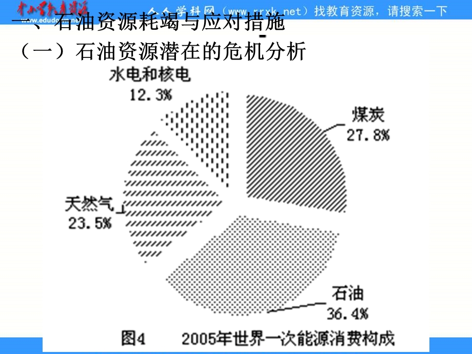 湘教版地理选修非可再生资源的利用与保护.ppt_第2页