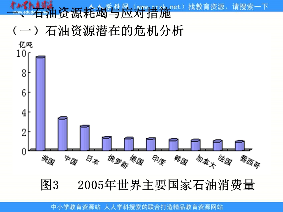 湘教版地理选修非可再生资源的利用与保护.ppt_第3页