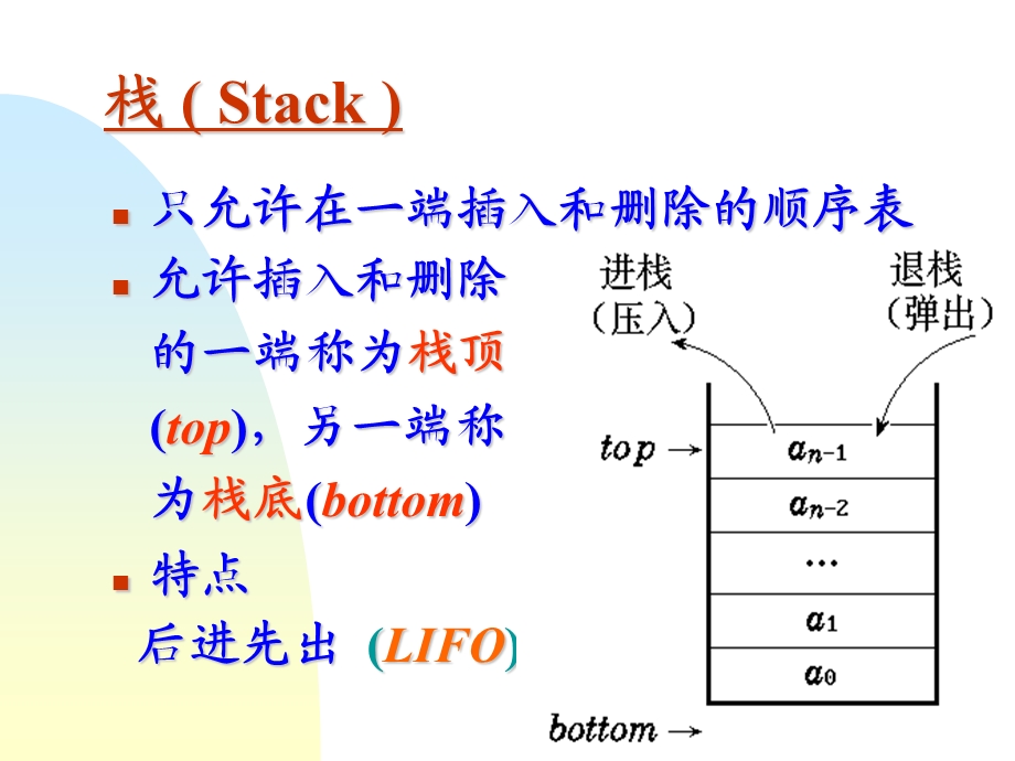 栈Stack队列Queue优先队列PriorityQueue.ppt_第2页