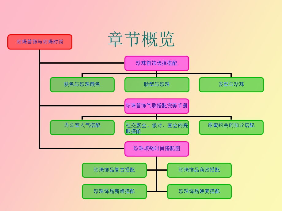 珍珠的时尚搭配.ppt_第2页