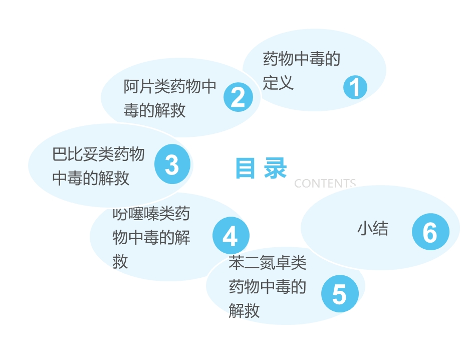 药物中毒的解救.ppt_第2页