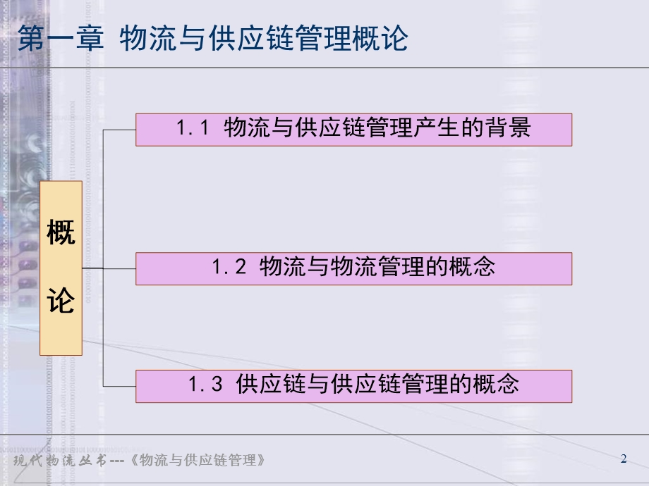 物流与供应链管理概述.ppt_第2页