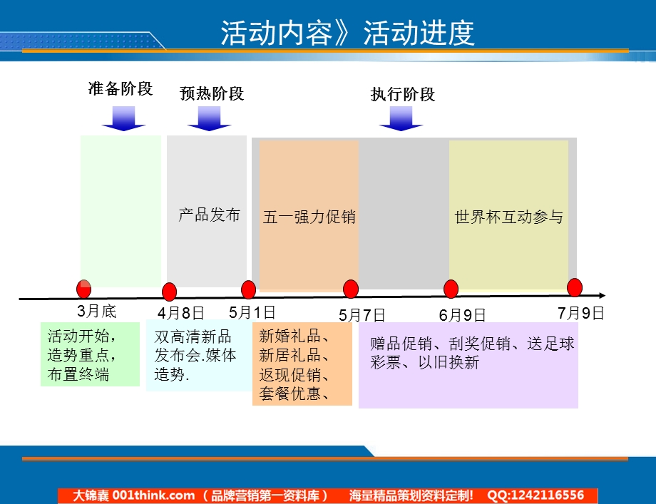 大锦囊品牌营销资料库五一促销活动执行先创.ppt_第3页