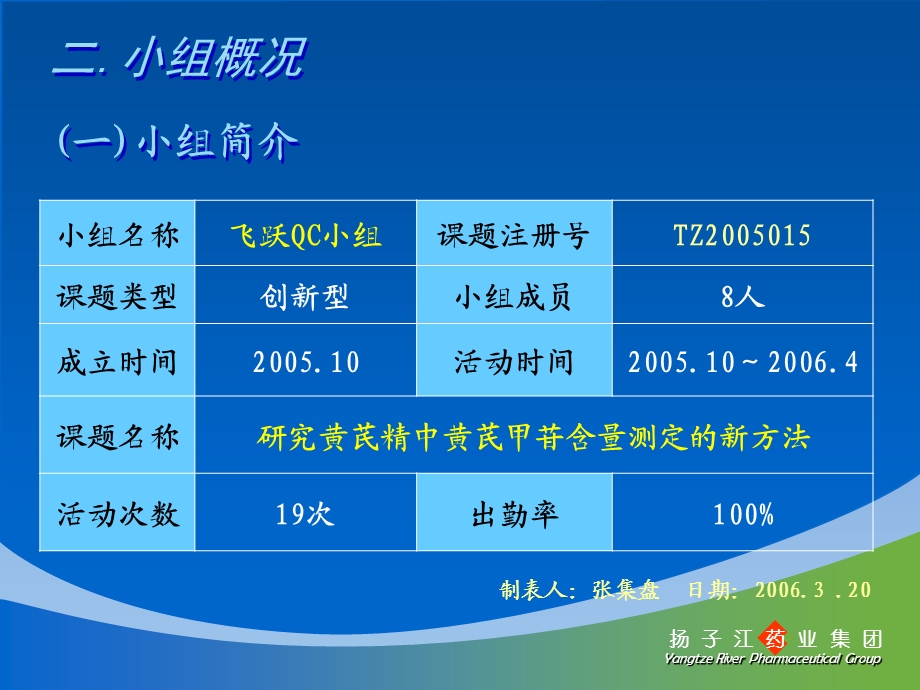 研究黄芪精中黄芪甲苷.ppt_第3页