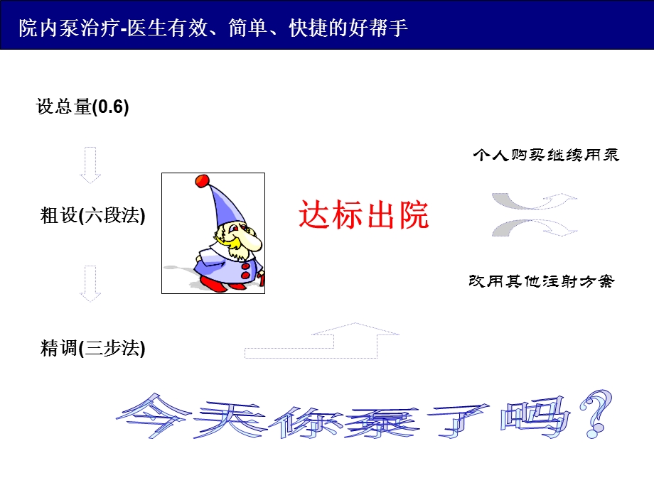 胰岛素泵-血糖调整三步法.ppt_第2页