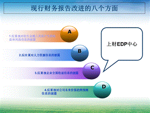 现行财务报告改进的八个方面-财务报告分析.ppt