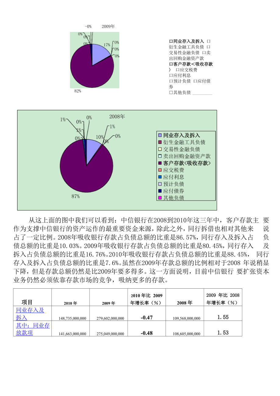 中信银行债务结构分析.docx_第3页