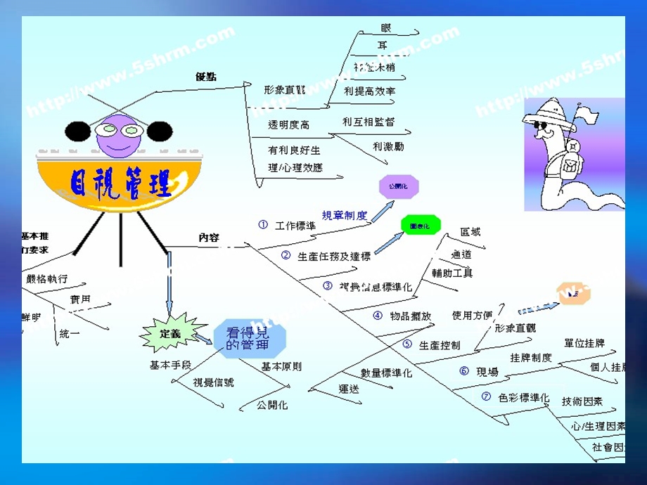 物流部目视管理规划.ppt_第2页