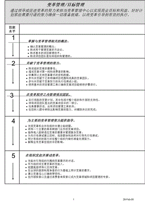 百会可乐人力资源管理的技能分析.ppt