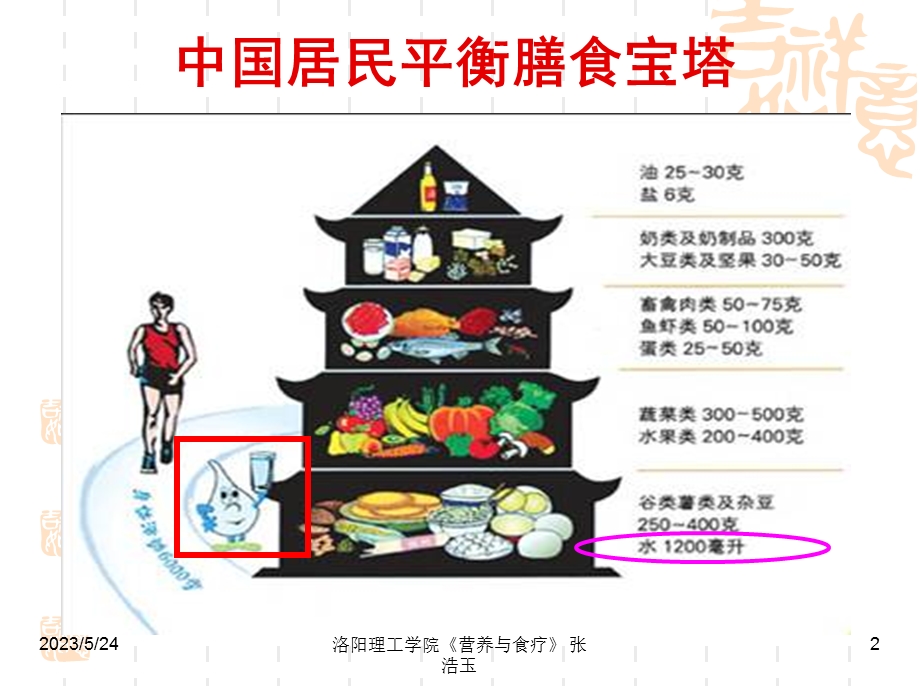 04足量饮水合理选择饮料.ppt_第2页