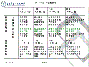 2、议论文主体段落的构思.ppt