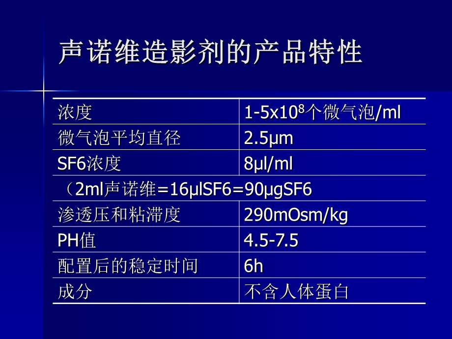 超声造影之造影剂篇.ppt_第2页