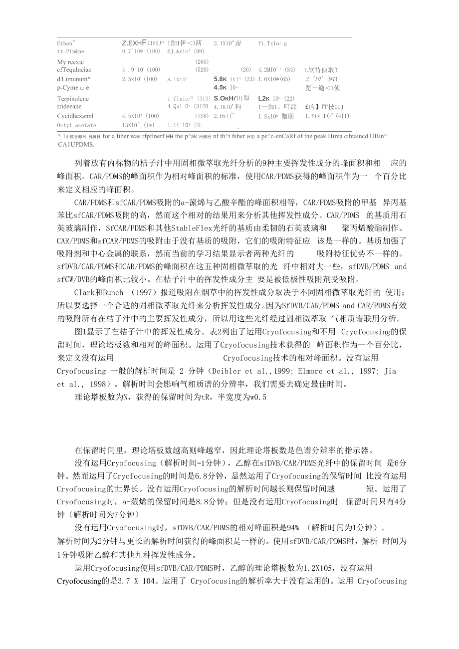 中文：固相微萃取有效性Cryofocusing在Orange的挥发性成分分析果汁[.docx_第2页