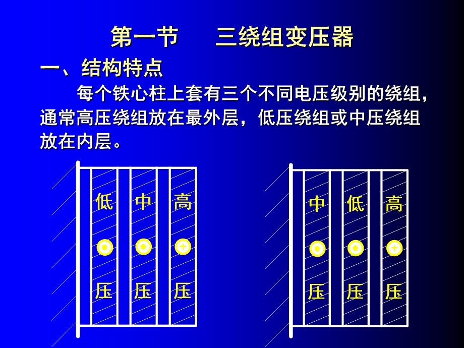 电力系统中的特种变压器.ppt_第2页