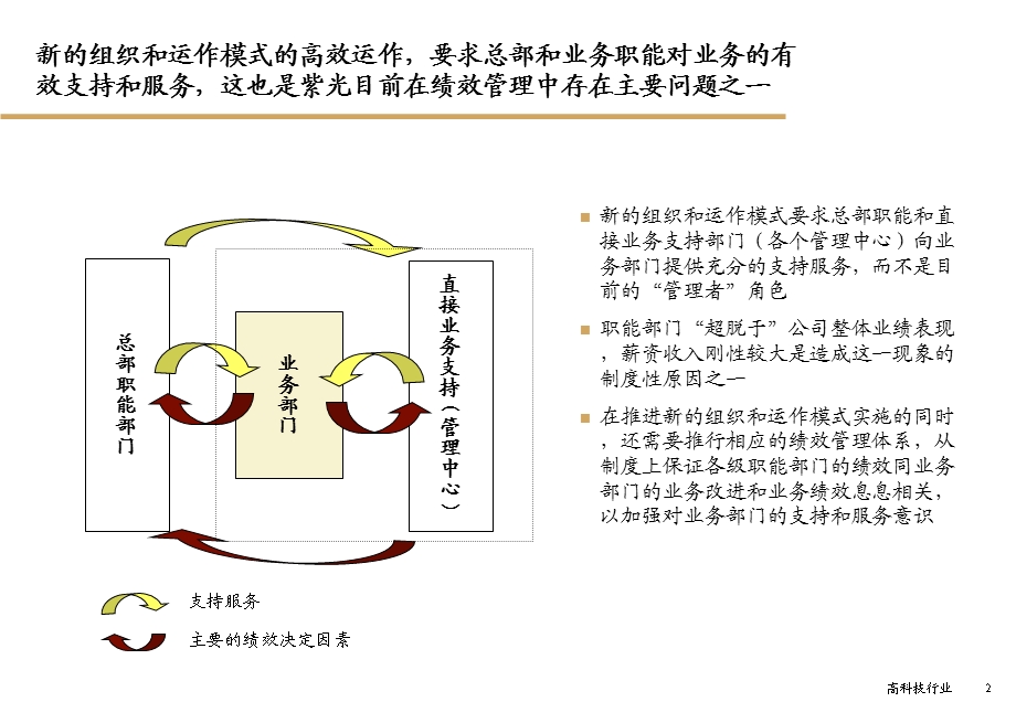 绩效管理体系定义及其设计原则.ppt_第2页