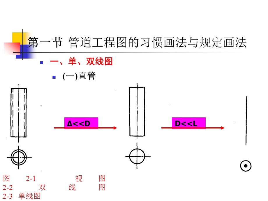 管道工程图的画法基础与识读方法.ppt_第3页