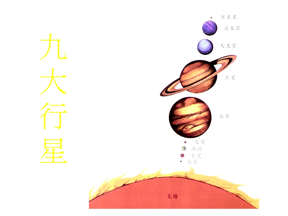 大阳系探索九大行星.ppt_第2页