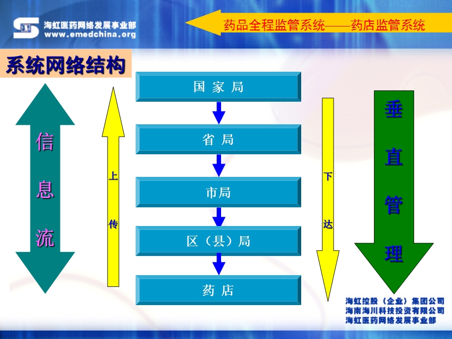 药品全程监管系统之药店监管系统.ppt_第2页