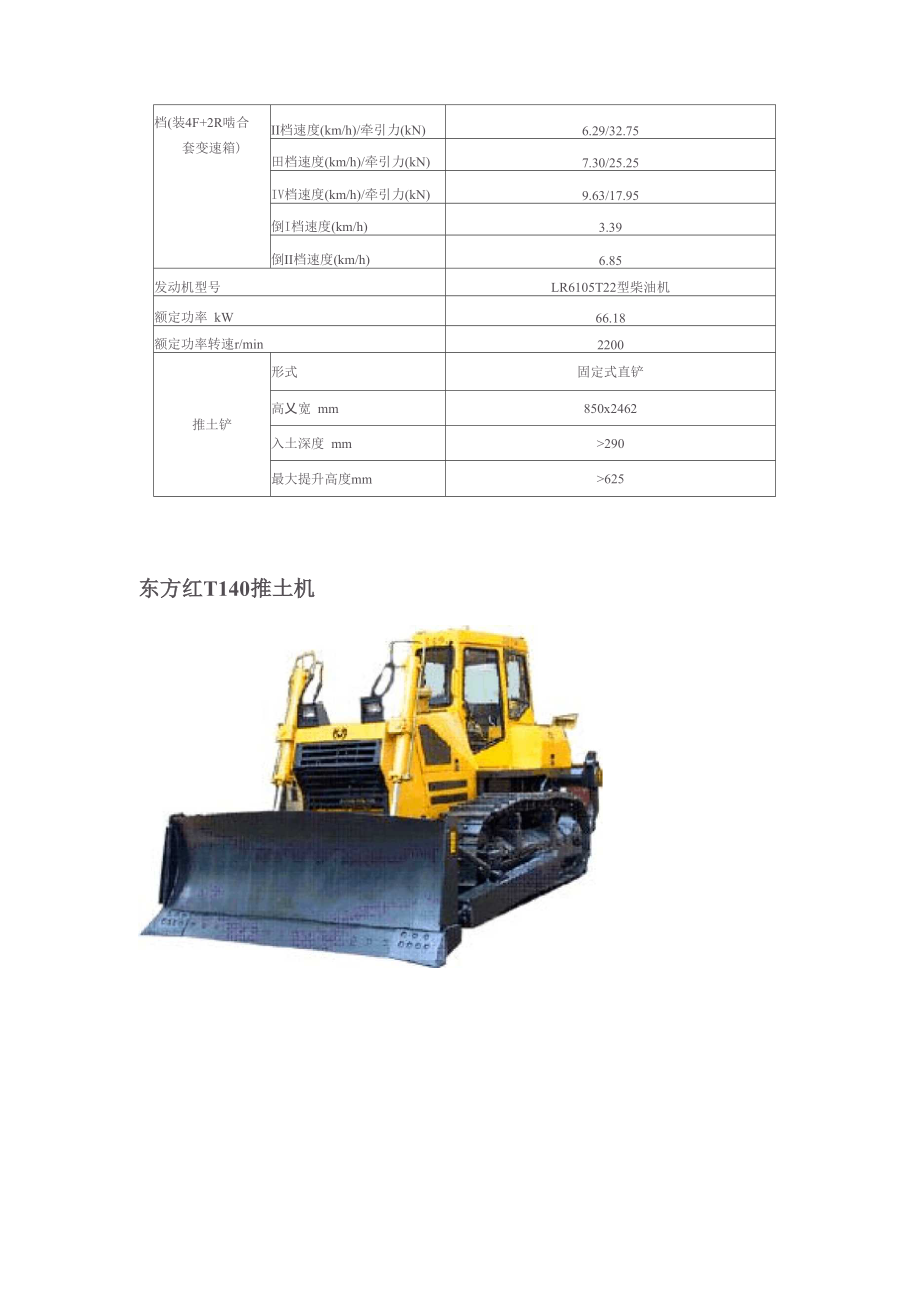 东方红推土机.docx_第2页