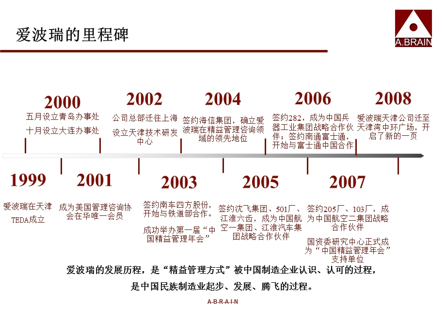 爱波瑞管理咨询集团公司介绍.ppt_第3页