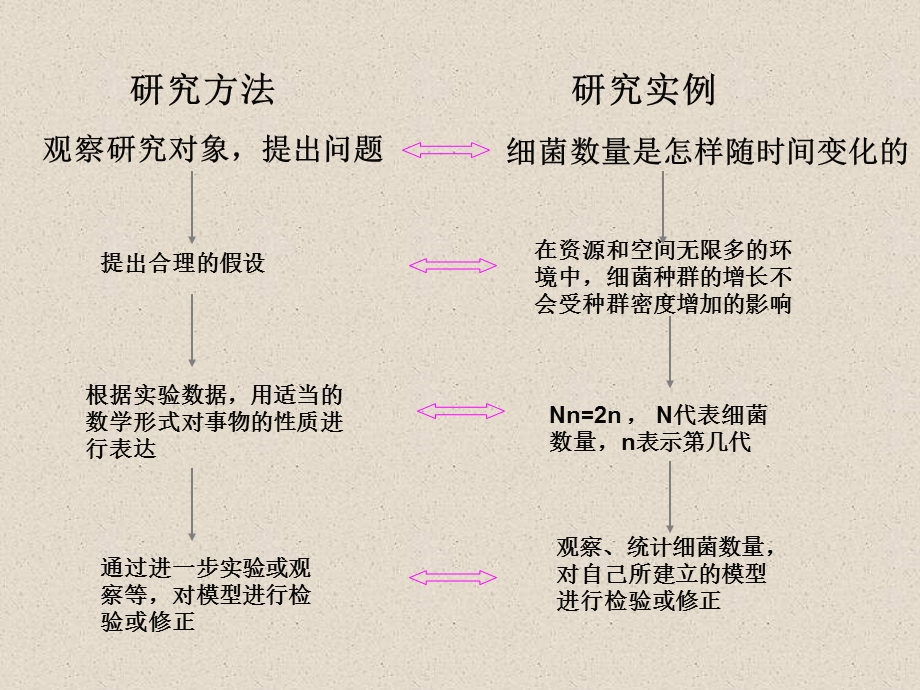 种群的数量特征.ppt_第3页