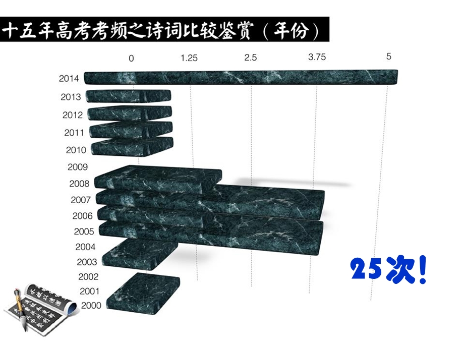 找相似辨不同探究诗词比较鉴赏方法.ppt_第2页