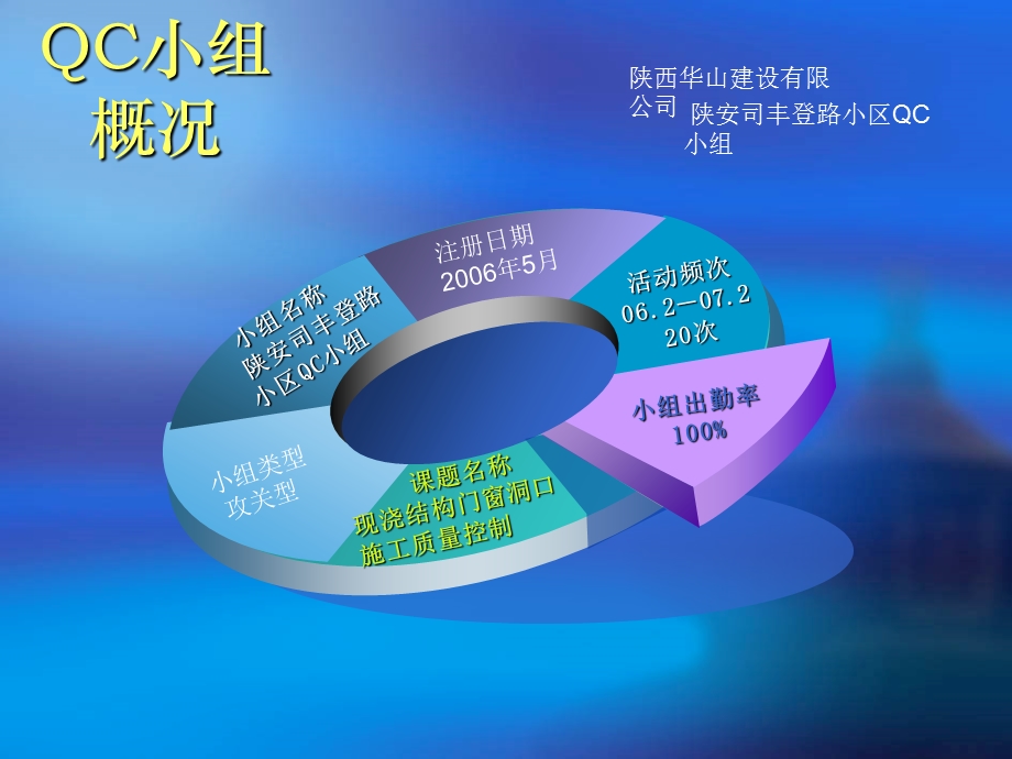 现浇结构门窗洞口质量操纵幻灯片正式.ppt_第3页