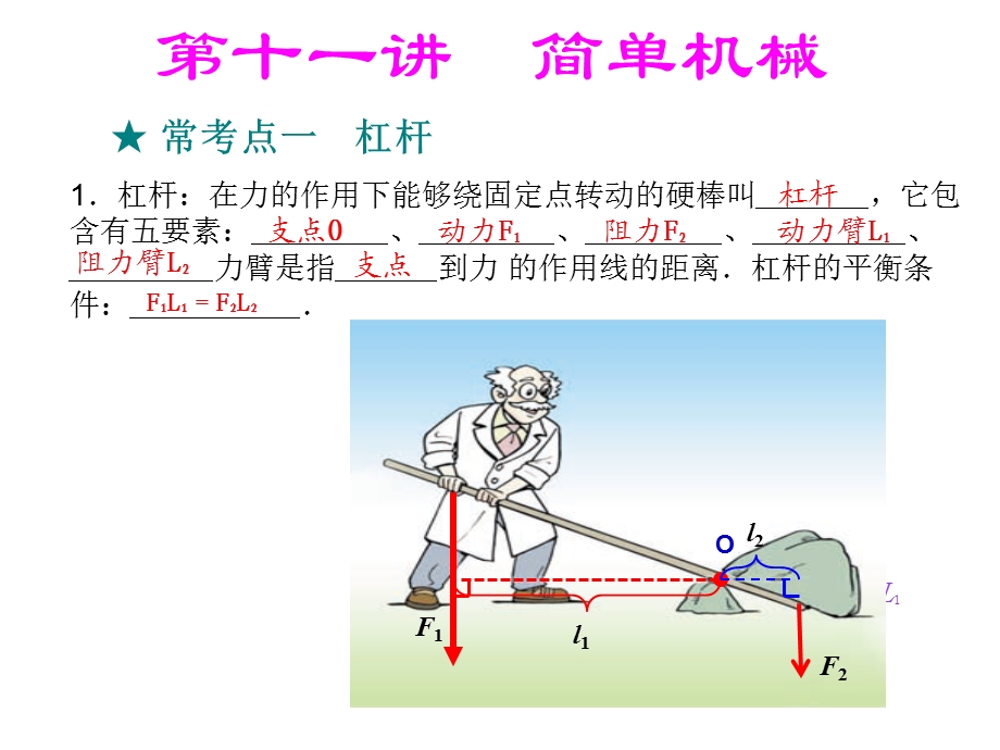 简单机械中考总复习.ppt_第1页