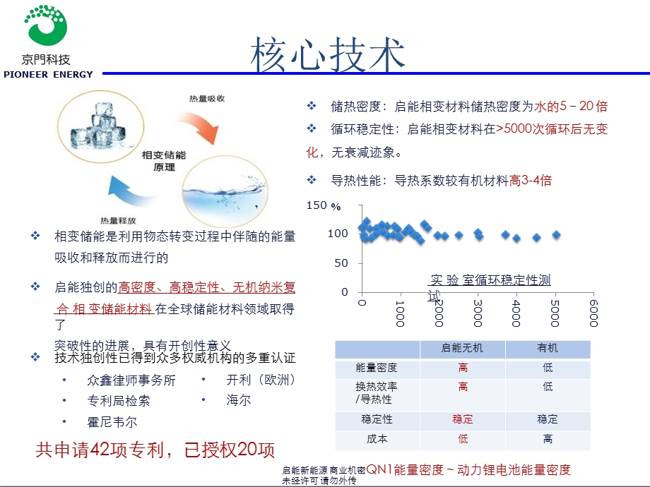 热库储热供暖介绍.ppt_第3页