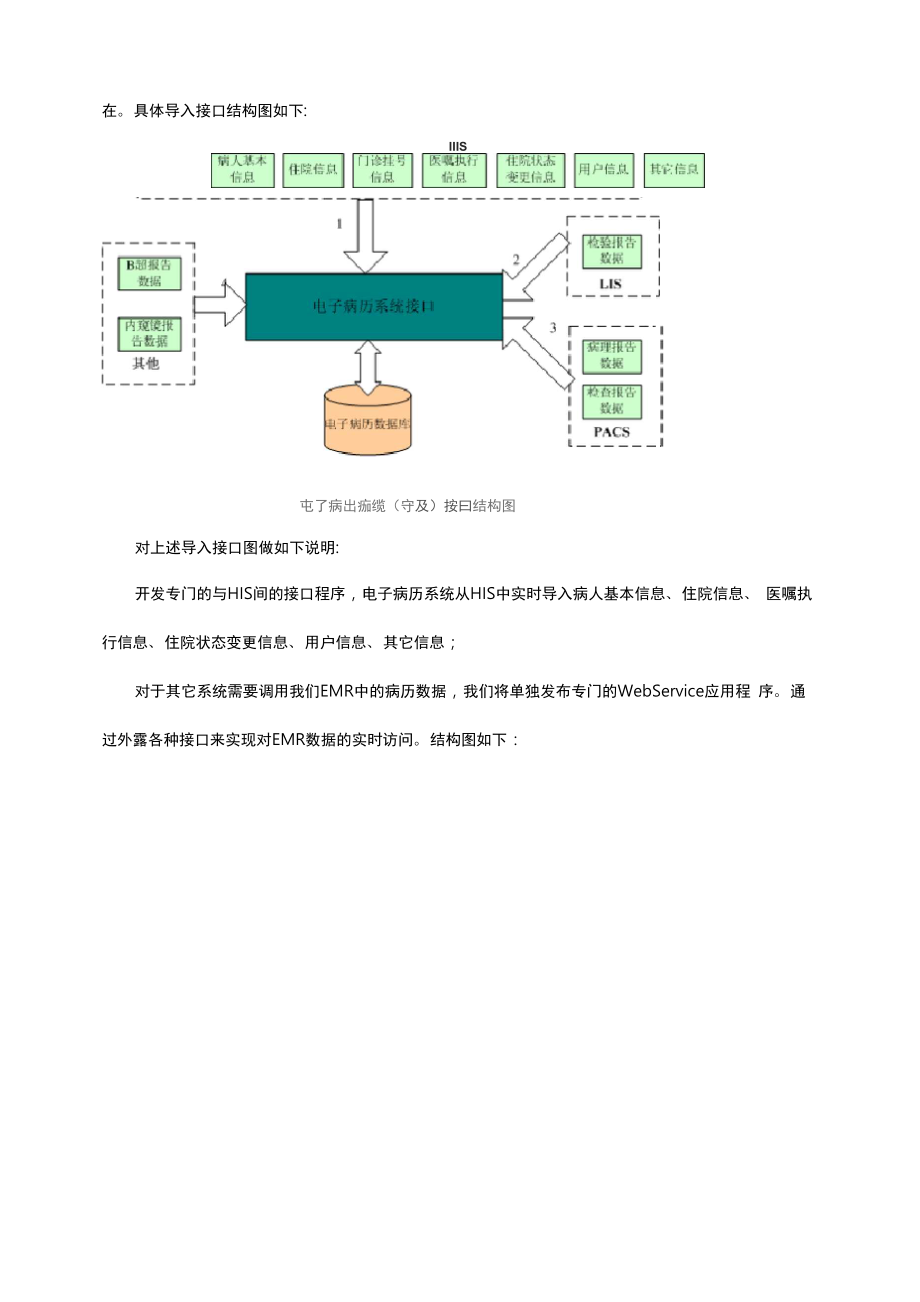 与HIS接口项目解决方案.docx_第2页