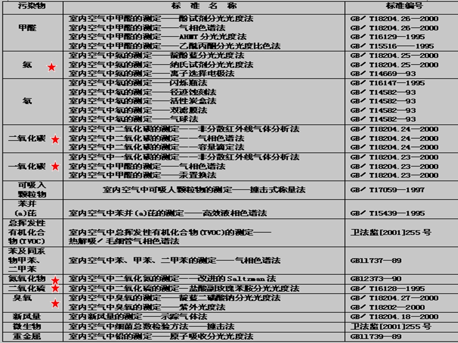 职业任务模块二无机污染物测定.ppt_第2页