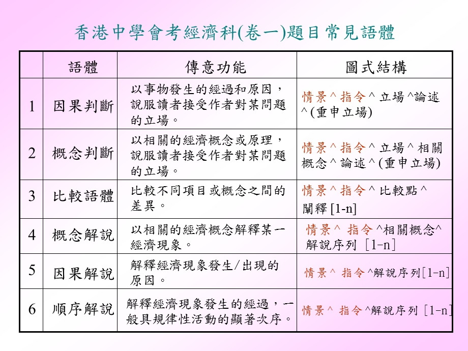 中学会考经济科卷一.ppt_第2页