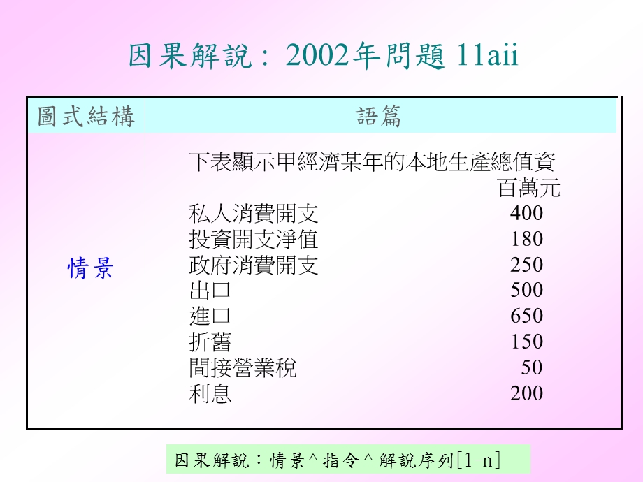 中学会考经济科卷一.ppt_第3页