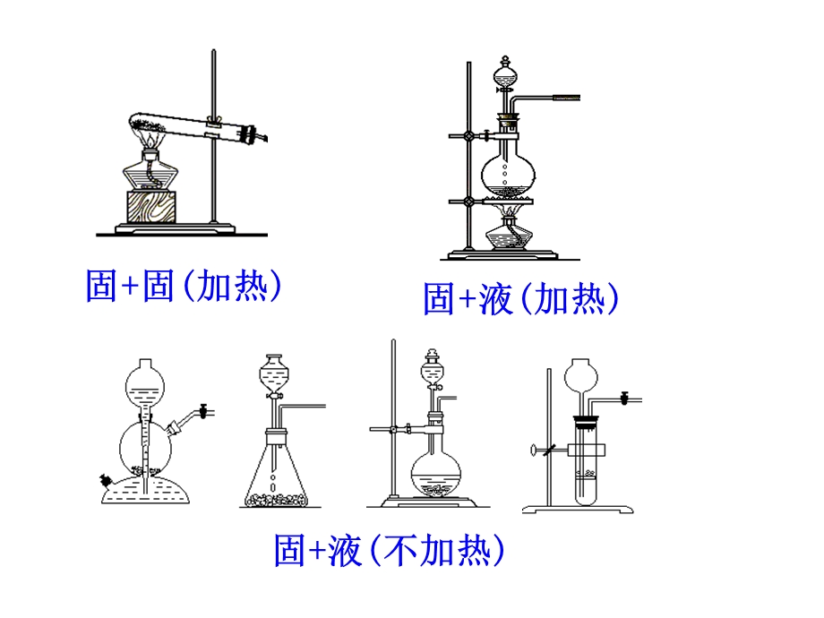 物质制备与合成综合实验.ppt_第3页