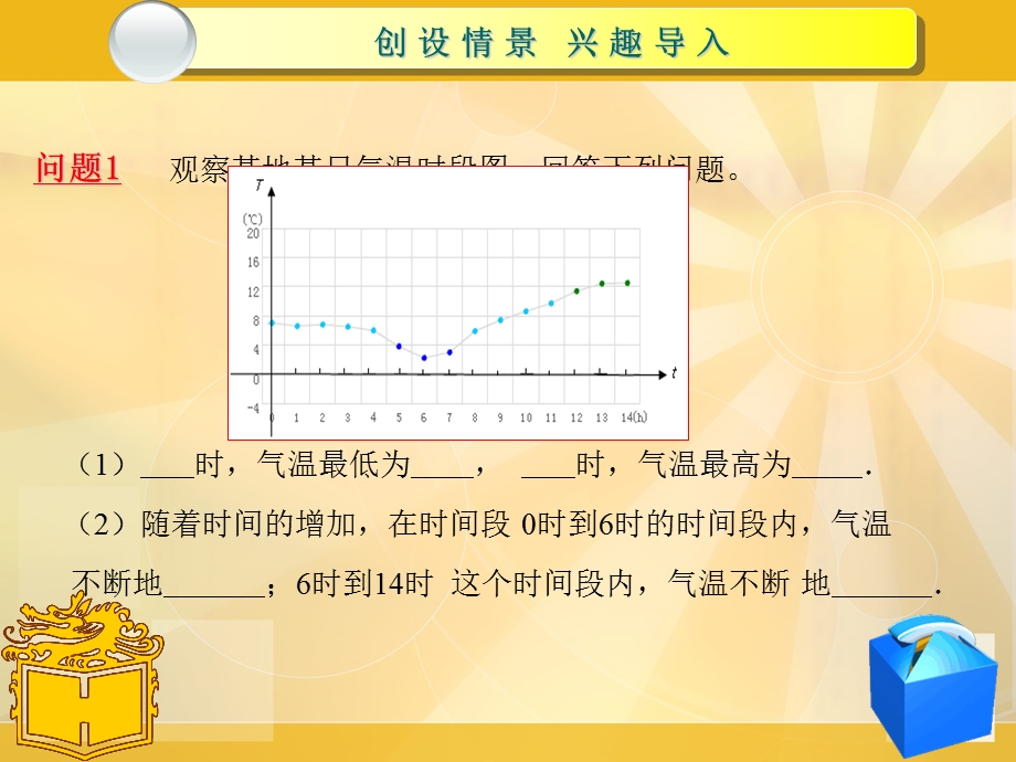 职高数学函数的单调性.ppt_第2页