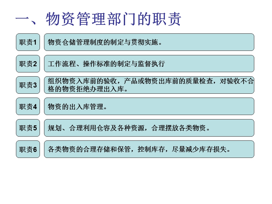 物资管理学习课件.ppt_第3页