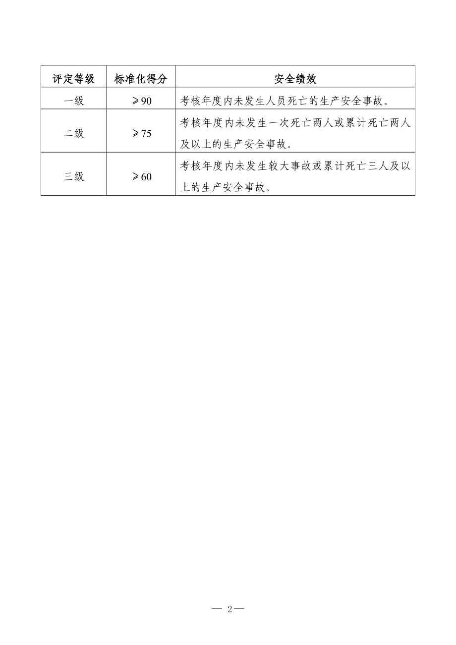 水泥企业安全生产标准化评定标准 .doc_第2页