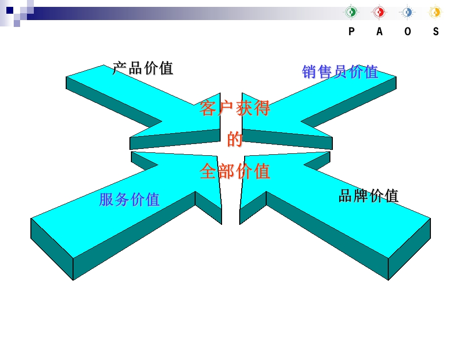 照明行业灯具工程销售技巧.ppt_第3页