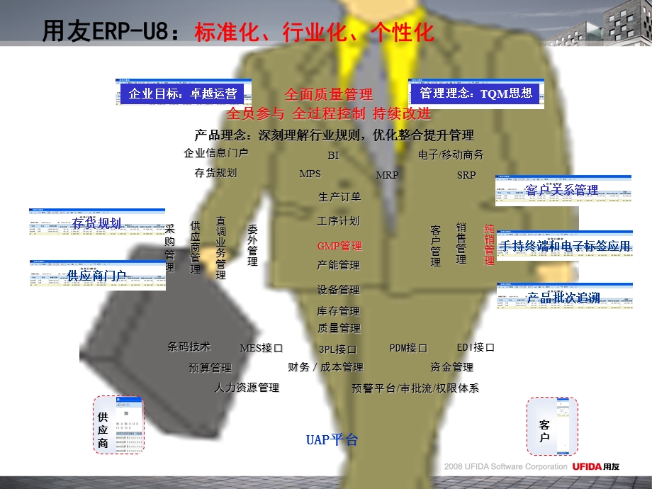 用友医药行业销售领域解决方案.ppt_第2页