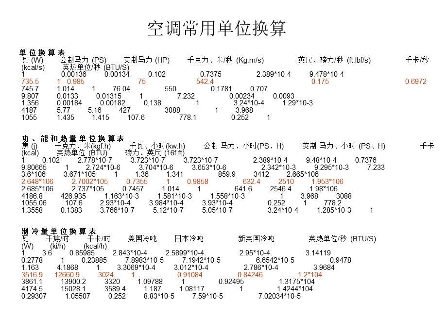 中央空调工程原理教程.ppt_第3页