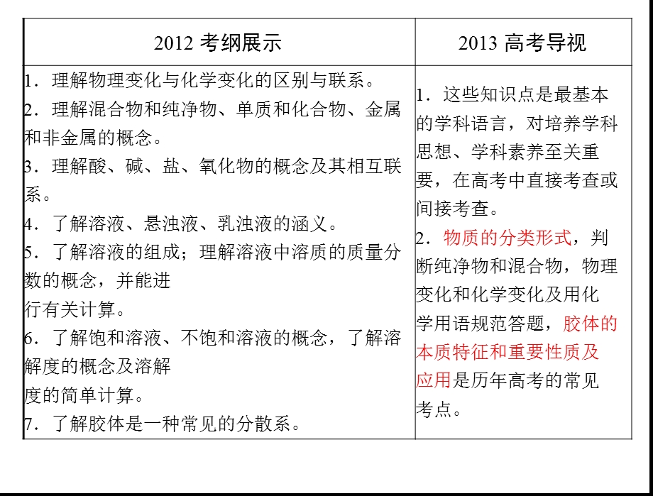 物质的组成、分类.ppt_第2页