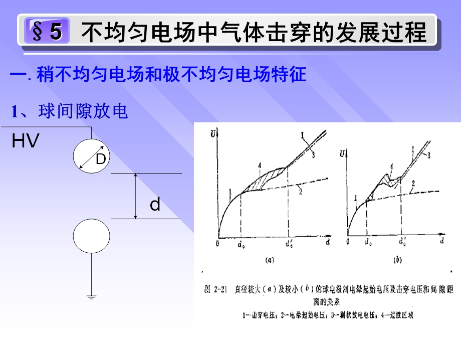 电晕放电和极性效应.ppt_第2页